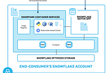 Streamlit in Snowpark Container Services