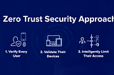 A Comprehensive Guide to Zero Trust Security: Protecting Your Digital Assets in Today’s World