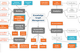 An Intro to Building Knowledge Graphs