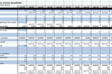 SaaS business plan template: Spreadsheet with SaaS metrics with examples