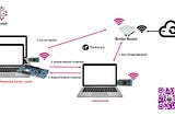 Implementing a Joiner in nRF Connect SDK
