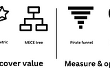 North Star Metrics: a framework for creating value