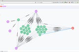 Graph Databases, Neo4j, and Py2neo for the Absolute Beginner