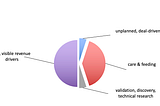 R&D Portfolio Pie: Broad Categories of Development Effort