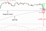 The Hammer Candlestick Trading Strategy Guide