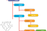 Flatiron’s Module 3 Notes