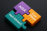 A Complete AI Adoption Framework: AISA, Five Pillars, and Well-Advised