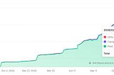 How I Built a $50K/Mo Online Business Through Substack (Full Breakdown)