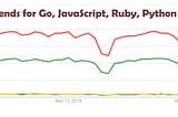 REST API with Go/Golang and Different routers available in Go