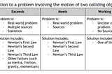 Students Owning the Assessment Process Through Rubric Creation