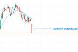 SINGLE CANDLESTICK PATTERNS PART 1