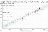 Benchmarking Our Path to AGI: Measuring AI Progress in 2025