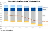 Is a Current Account Deficit Good for India?