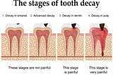 Oral Hygiene during the Pandemic: Role of Complementary Oral Care