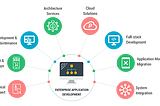 Top 30 Areas you need to concern, when you Maintaining or Developing or Optimizing the Enterprise…