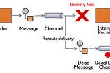 https://www.youtube.com/@DotNetFullstackDev