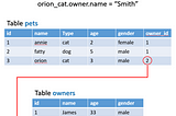 SQLAlchemy in Python (with PostgreSQL)