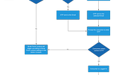 How to Set up Email Verification using Node.js and React.js?