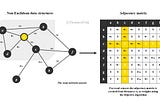 Creating an Adjacency Matrix Using the Dijkstra Algorithm for Graph Convolutional Networks GCNs