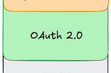 一個故事，搞懂 OAuth 2.0 與 OIDC