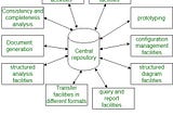 Ferramentas CASE, UML 2.5 e BPMN 2.0