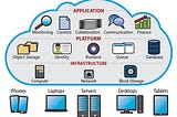 Building a Robust Cloud Computing Infrastructure: Key Insights and Best Practices