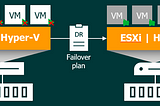 On-Premise Veeam Backup to Azure