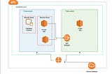 How to create a VPC using Terraform?