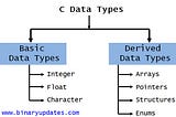 DATA TYPES IN C PROGRAMMING