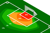 Create an expected goals model for any league in minutes in python!