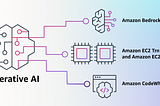 Enhancing Airline Customer Support with Generative AI and AWS Contact Centers