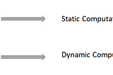 Static vs Dynamic Computational Graphs