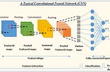 Diagnosing Covid-19 Faster & Accurately with Machine Learning