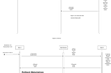 Mikroservis Mimaride Transaction Yönetimi : Orchestiration-Based Saga Pattern