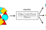 Naive Bayes Classifier