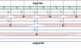 Implement an External Memory Merge Sort Algorithm