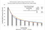 Bad Political Arguments — American Thinker thinks the California(!) election was rigged for Biden