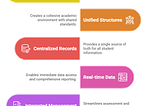 One System, Many Campuses: How a Student Info System Powers Multi-Campus University Growth