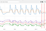 Why Tignis Engineers Love Our Applications and Why You Should Try Them