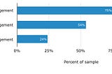 Top Call Center Performance Trends you need to know in 2017