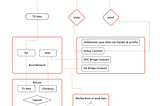 Bool Network: An Innovative Solution to BTC Verification Layer