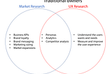 What a UX Researcher Does