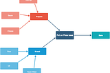 Airflow for data scientists