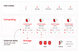 How to Improve Cloud Data Warehouse Performance | Firebolt