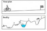 A reality check on the startup journey
