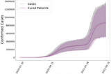 Mistakes In DataVisualization: A Short Practical Review (1)