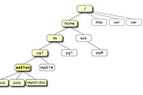 https://notnoob.com/apa-itu-unix-pengenalan-sistem-operasai-unix/