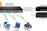 Migrez vers un réseau 10 Gigabit avec un switch 10GBase-T