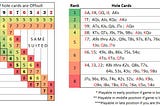 Holdem poker starting hand rankings for texas hold em