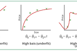 Ridge or L2 Regularization